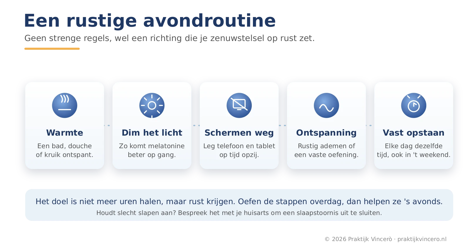 Overzicht van een prikkelarme avondroutine in vijf stappen: warmte, dimmen, schermen weg, ontspanningsoefening, vast opstaan-tijdstip