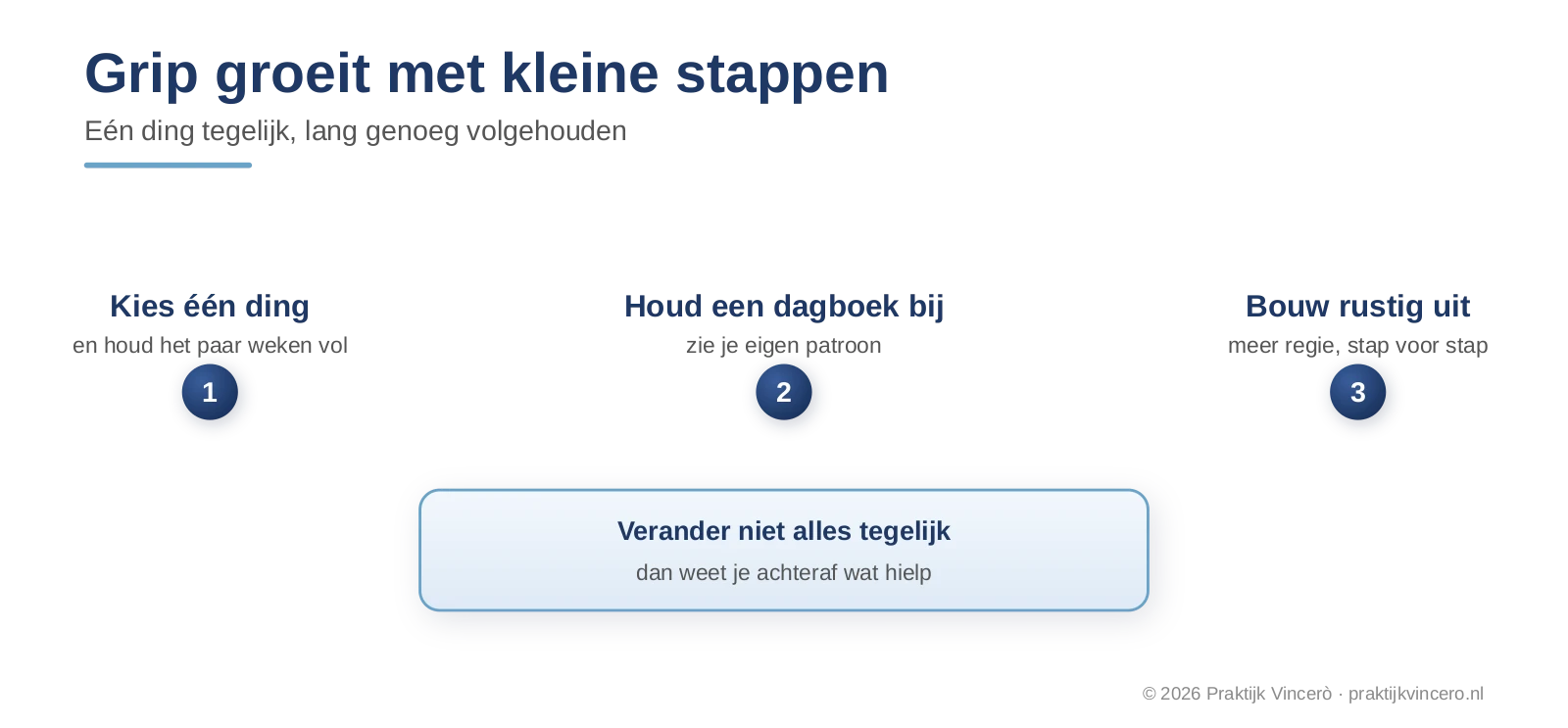 Grip op PDS groeit met kleine stappen