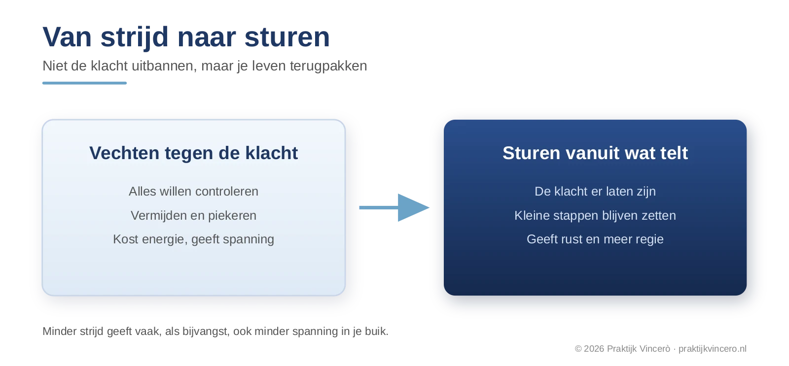 Van vechten tegen de klachten naar sturen
