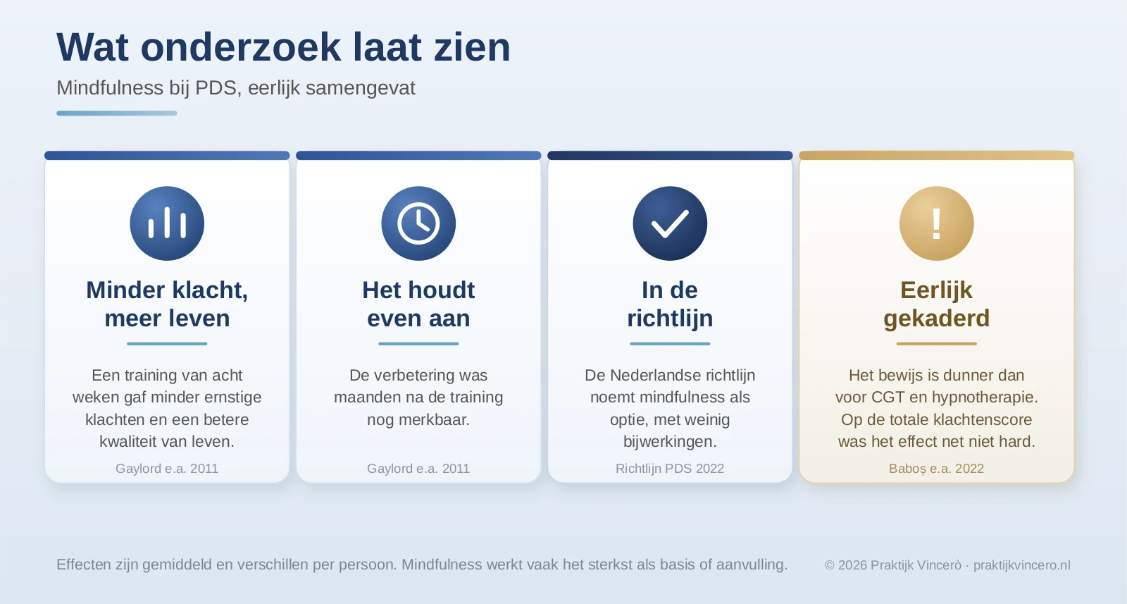 De cijfers over mindfulness bij PDS, met in onderzoek minder ernstige darmklachten en een betere kwaliteit van leven, een plek in de richtlijn en bewijs dat dunner is dan voor CGT en hypnotherapie