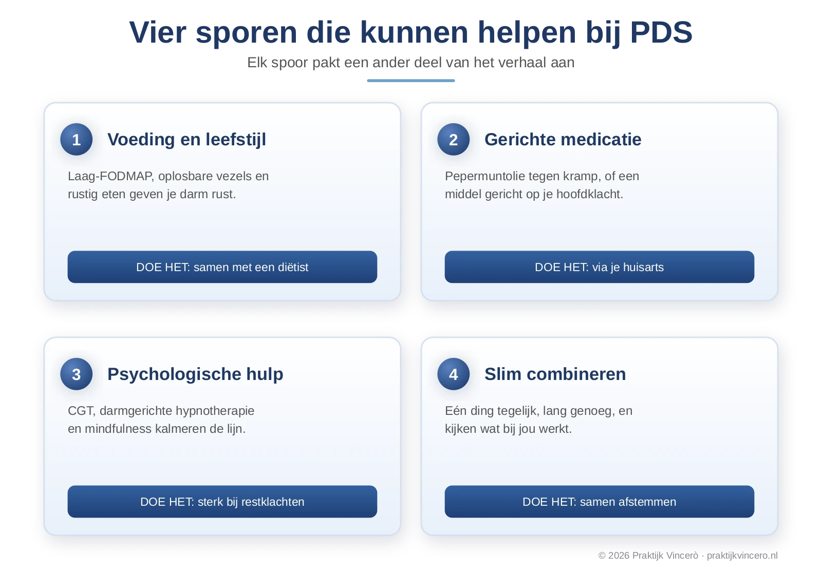 De vier sporen die kunnen helpen bij PDS: voeding en leefstijl, gerichte medicatie, psychologische behandeling en het slim combineren ervan