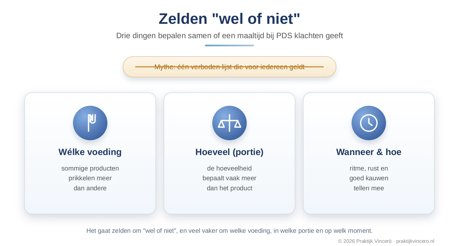 Overzicht dat laat zien dat er bij PDS geen verboden voeding voor iedereen bestaat, met de boodschap dat de hoeveelheid, het moment en de combinatie samen bepalen of een maaltijd klachten geeft