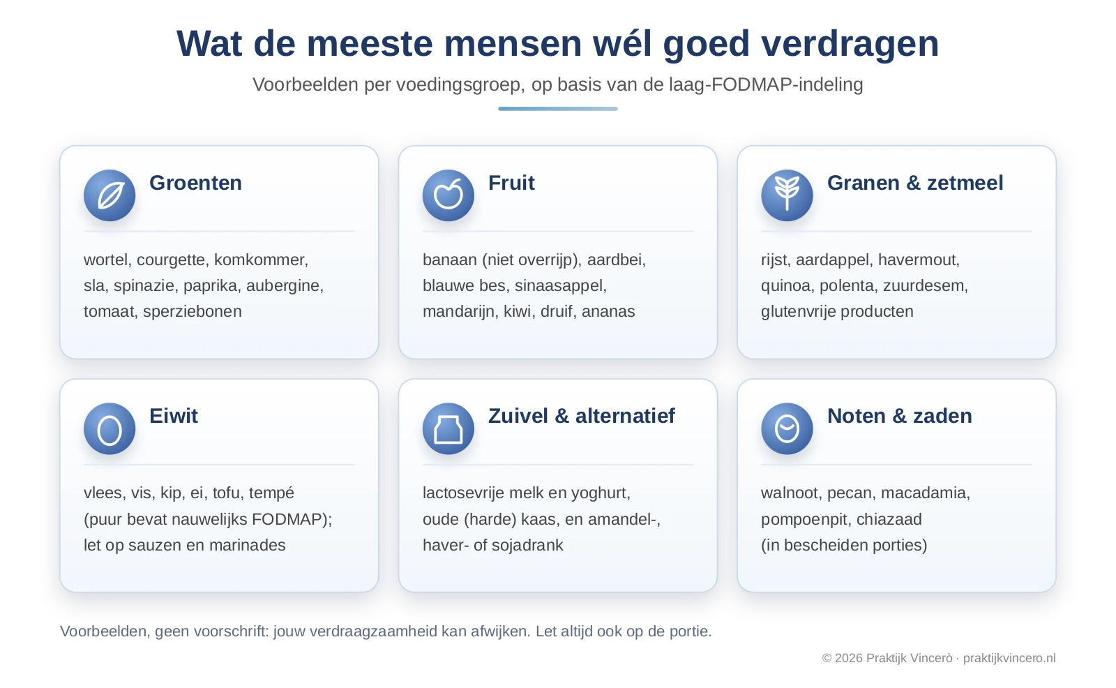 Overzicht van voeding die de meeste mensen met PDS goed verdragen, verdeeld over groenten, fruit, granen en zetmeel, eiwitbronnen, zuivel en alternatieven, en noten en zaden
